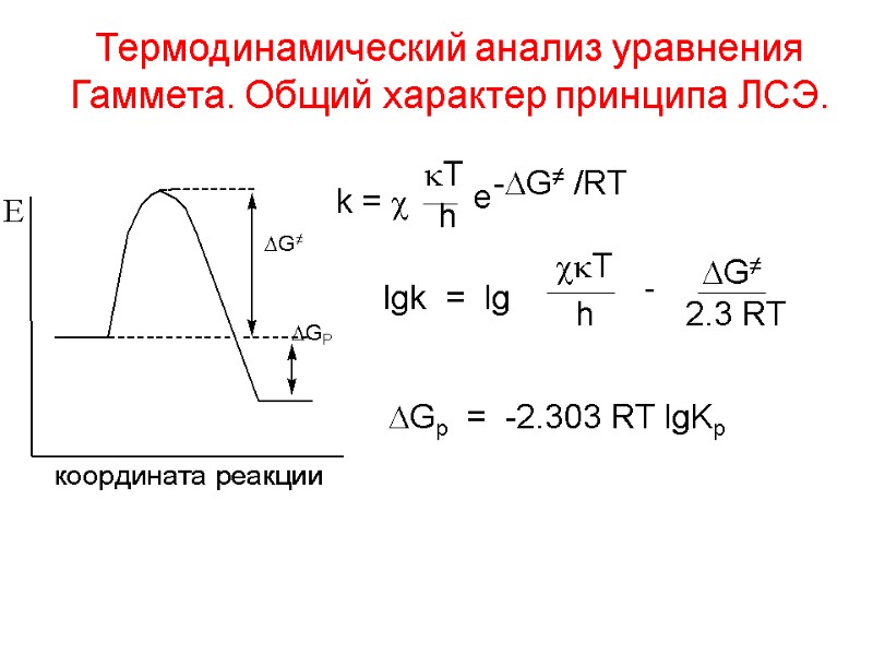Термодинамический анализ уравнения Гаммета. Общий характер принципа ЛСЭ. DG≠ DGP k = c kT